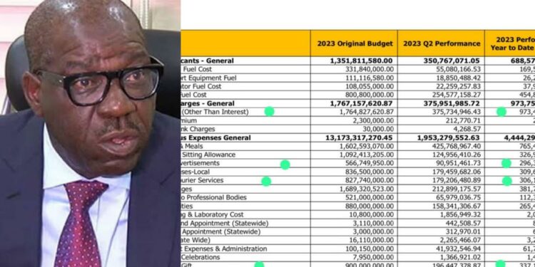EXCLUSIVE: Edo Governor, Obaseki Spent N973million On ‘Bank Charges,’ Over N670million On Meals, Cooking Gas In Three Months
